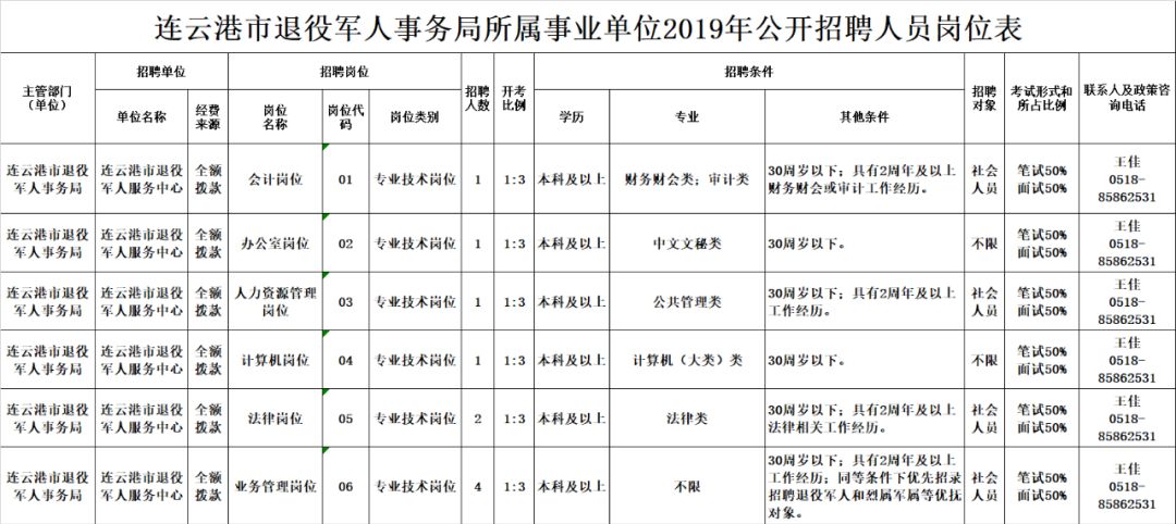 會澤縣退役軍人事務(wù)局最新招聘信息概覽