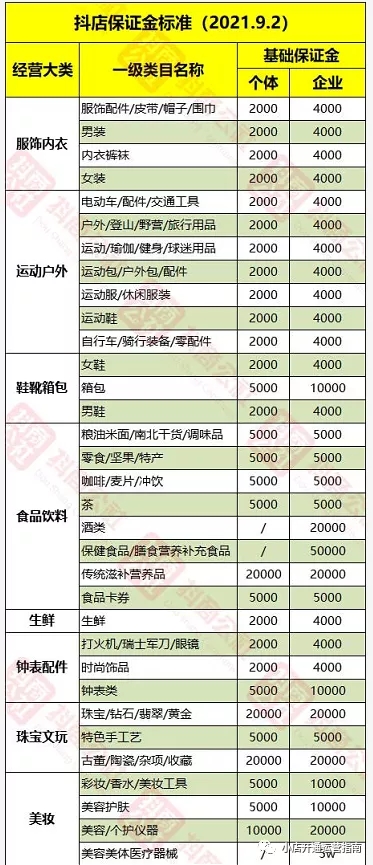 最新保證金制度及其影響分析